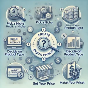 Steps to Create Digital Products