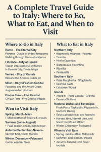 Italy Travel Guide
